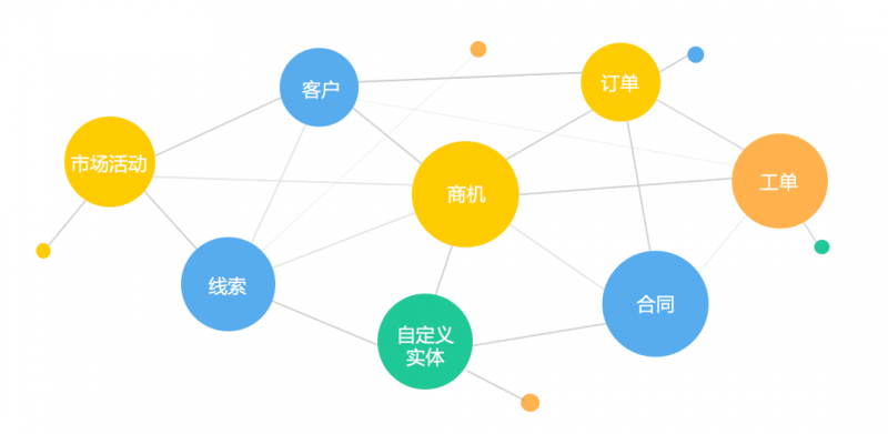 销售易CRM管理系统BI