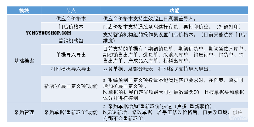 T+12.3新增功能