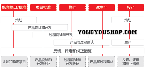 用友U8+成功案例