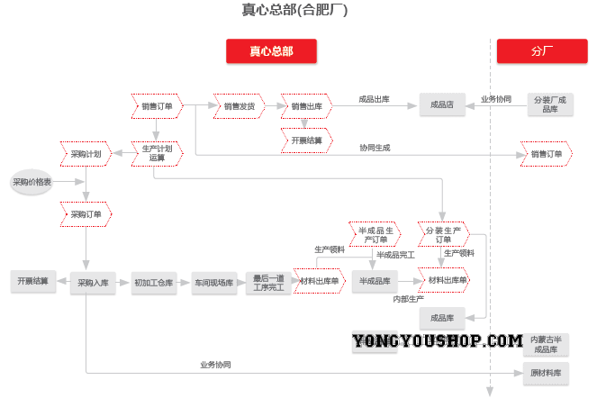 用友U8+成功案例