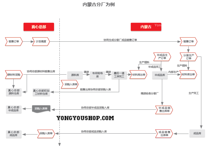 用友U8+成功案例