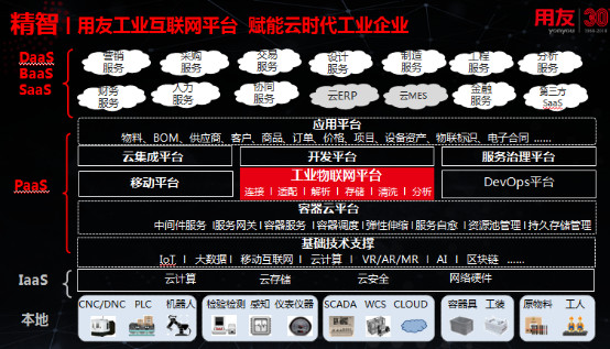 冶金行业互联网化