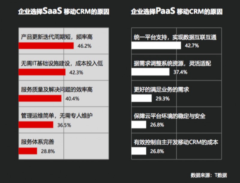 销售易CRM