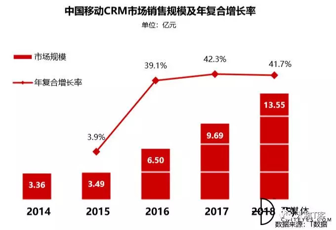 销售易CRM